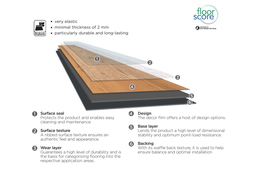 Leno Lifestyle Cloudy Wheat 2mm Plank Design